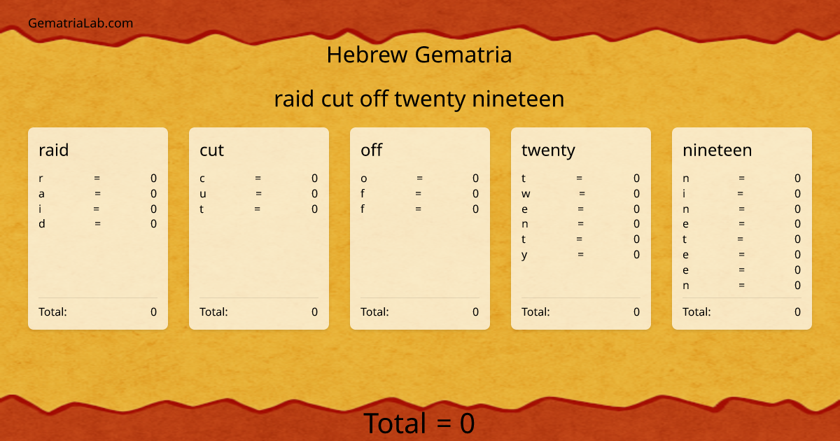raid cut off twenty nineteen in hebrew Gematria